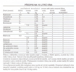 Kvasinky vinné sušené VINKA 0,6g č.2